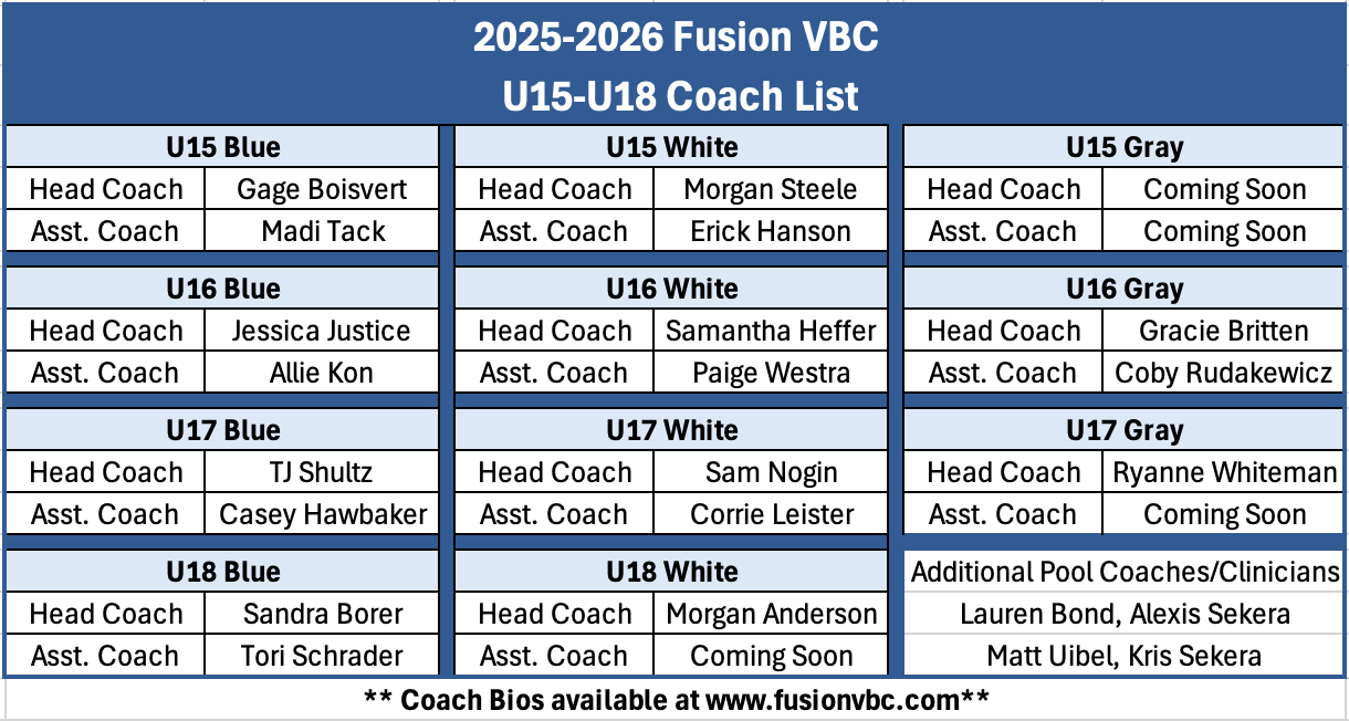 coach list 2025